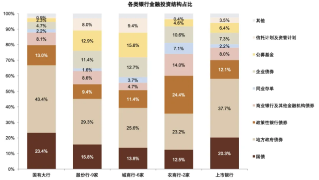 注：根据上市银行样本数据估算；数据截至2023年末