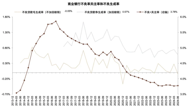 资料来源：Wind，中金公司研究部
