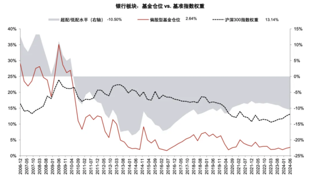 资料来源：Wind，中金公司研究部