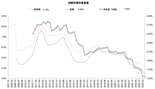 资料来源：Wind，中金公司研究部