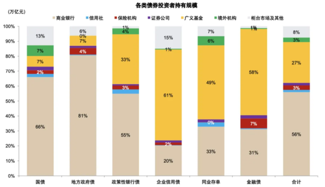 注：数据截止2024年7月末
