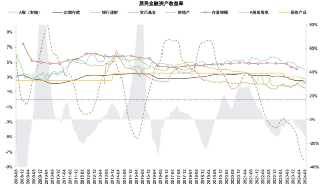资料来源：Wind，中金公司研究部
