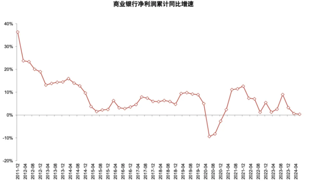 资料来源：Wind，中金公司研究部