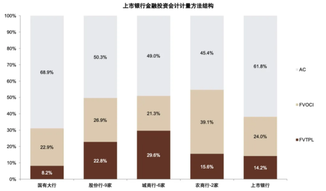 注：根据上市银行样本数据估算；数据截至2023年末