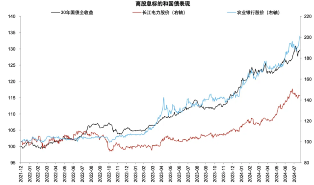 资料来源：Wind，中金公司研究部