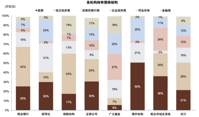 注：数据截止2024年7月末