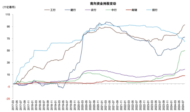 资料来源：Wind，中金公司研究部