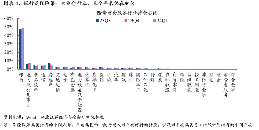 　　（图片来源：兴业证券研究所《谁在买银行？》，发布时间：2024/8/20，不作投资推荐）