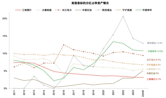 资料来源：Wind，公司公告，中金公司研究部