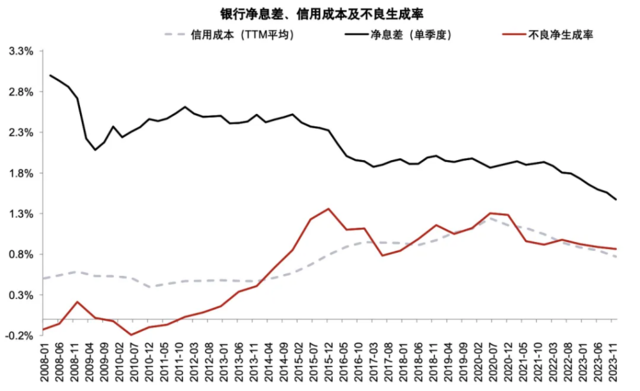 资料来源：Wind，中金公司研究部