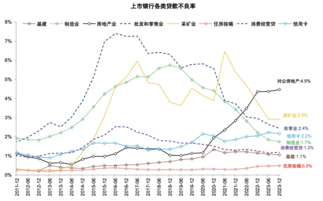 资料来源：Wind，中金公司研究部