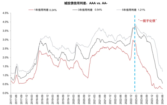 资料来源：Wind，中金公司研究部