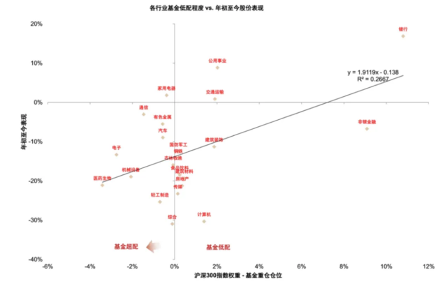 注：基金持仓使用偏股型基金二季度重仓持股，股价截至2024年8月19日。