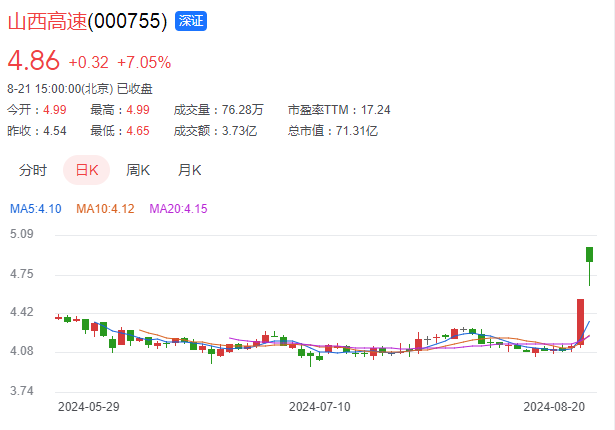 图源：东方财富网