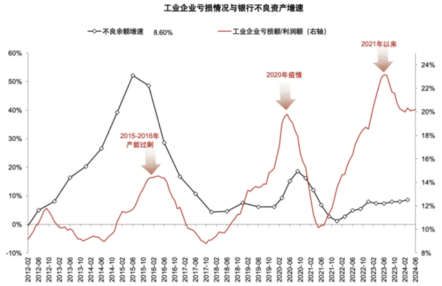 资料来源：Wind，中金公司研究部