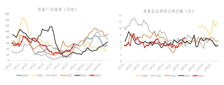 数据来源:冠通研究咨询部