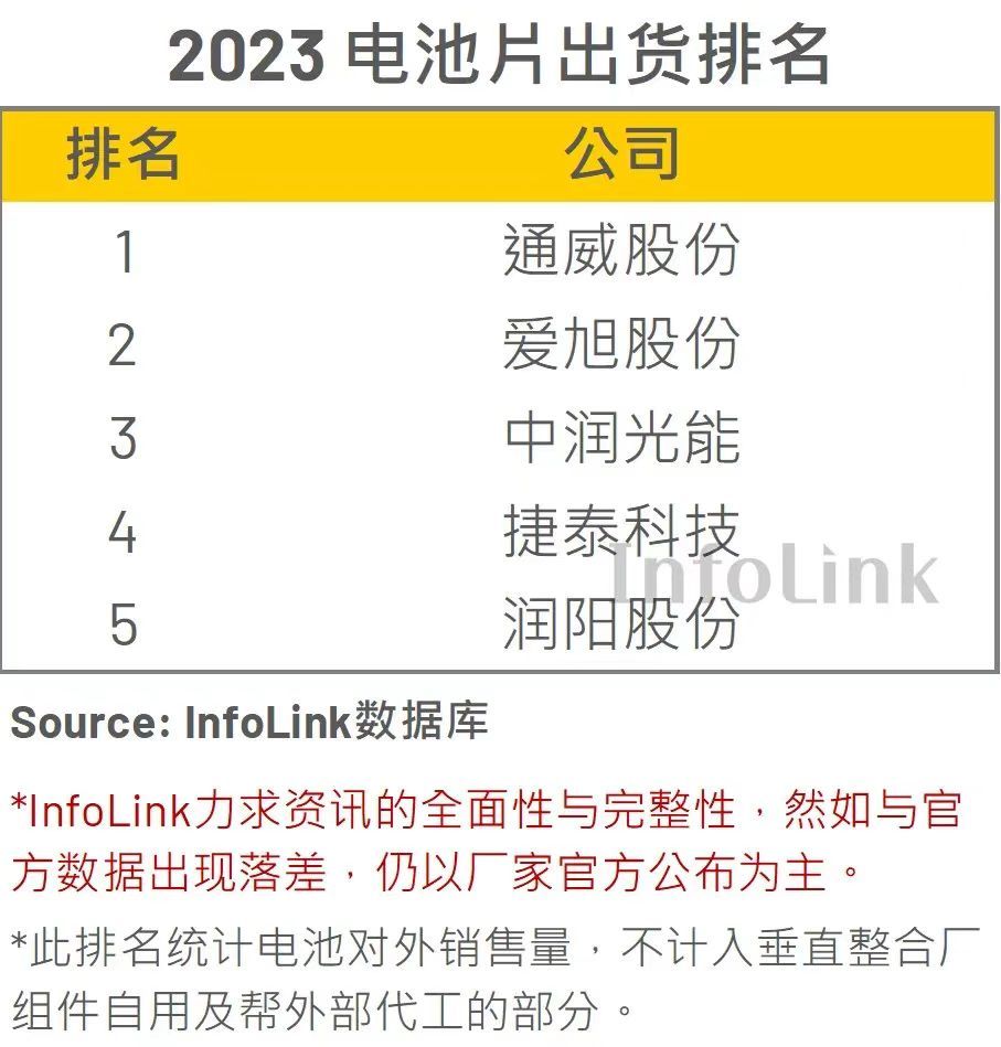 图片来源：机构Infolink