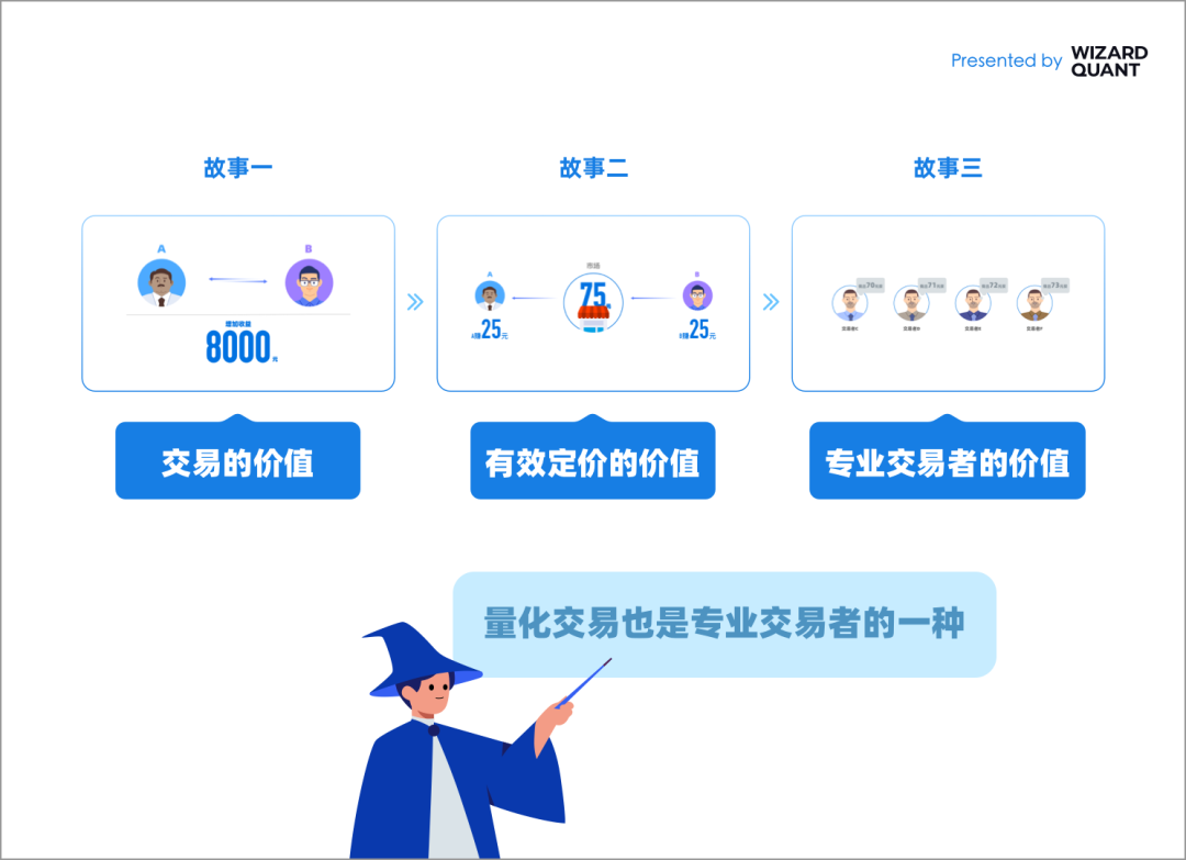 宽德投资发声：揭开量化交易的真相，理性看待量化交易从这里开始！