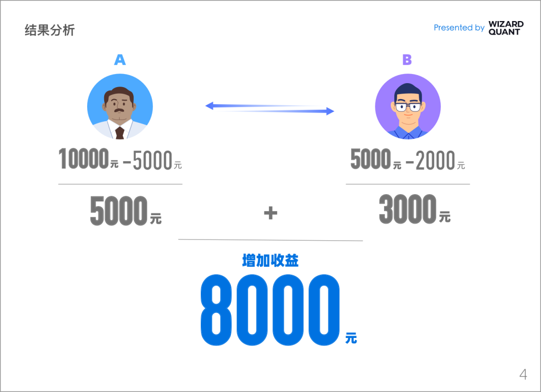 宽德投资发声：揭开量化交易的真相，理性看待量化交易从这里开始！