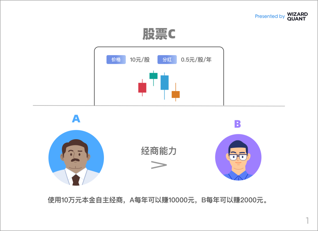 宽德投资发声：揭开量化交易的真相，理性看待量化交易从这里开始！