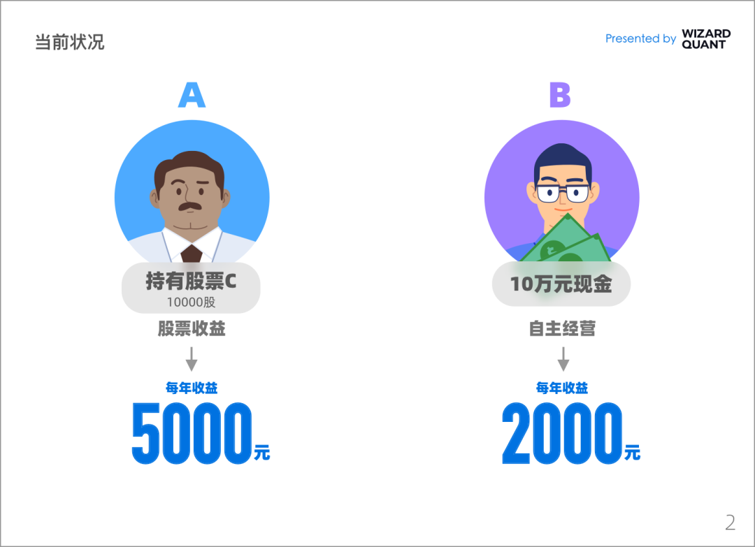 宽德投资发声：揭开量化交易的真相，理性看待量化交易从这里开始！