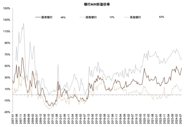 资料来源：Wind，中金公司研究部