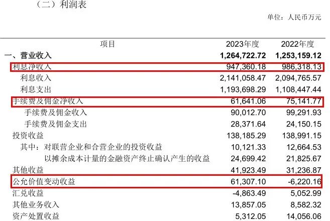 图 / 江南农商行2023年年报