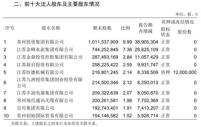 图 / 江南农商行2023年年报