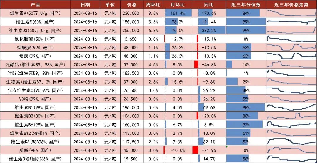 资料来源：博亚和讯，中国饲料工业协会，山西证券研究所