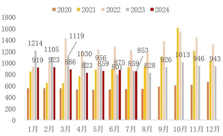 资料来源：国家统计局，山西证券研究所