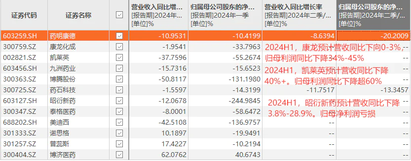 　　（资料来源：Choice数据）