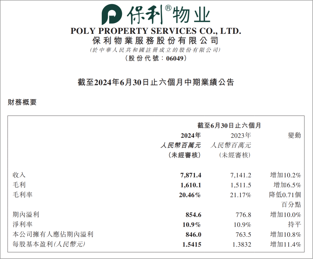 （图源：公司24年中期业绩报告）