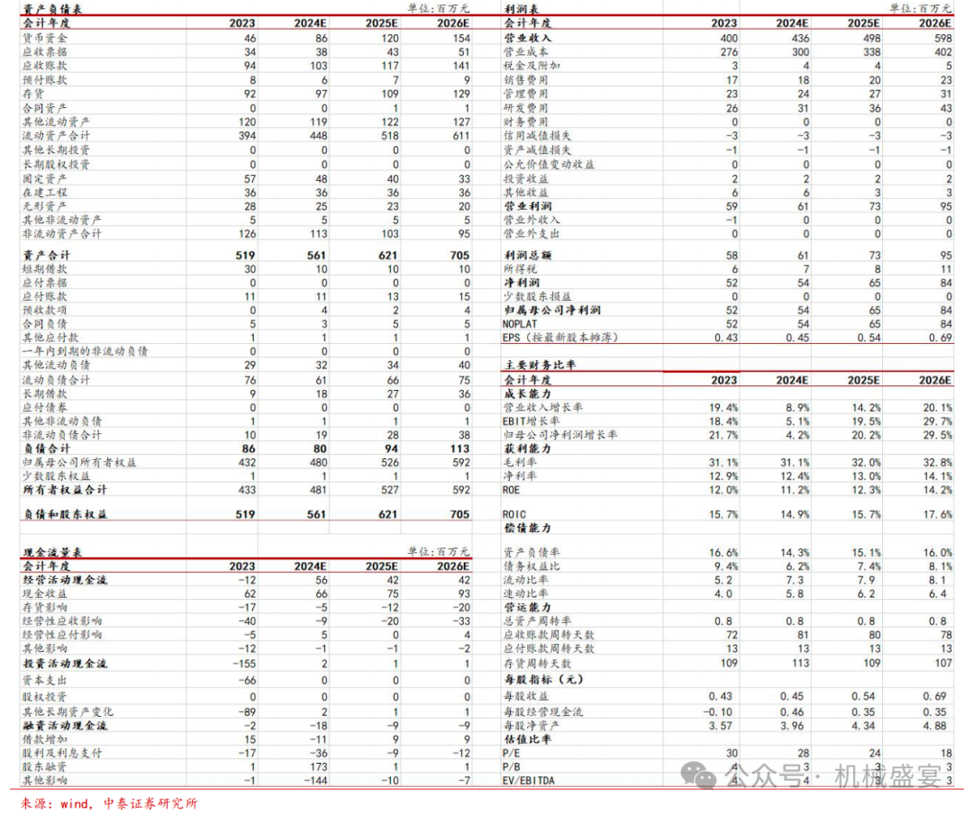 文章来源：《特种橡塑“小巨人”，积极拓展航空等下游新兴领域》- 20240820