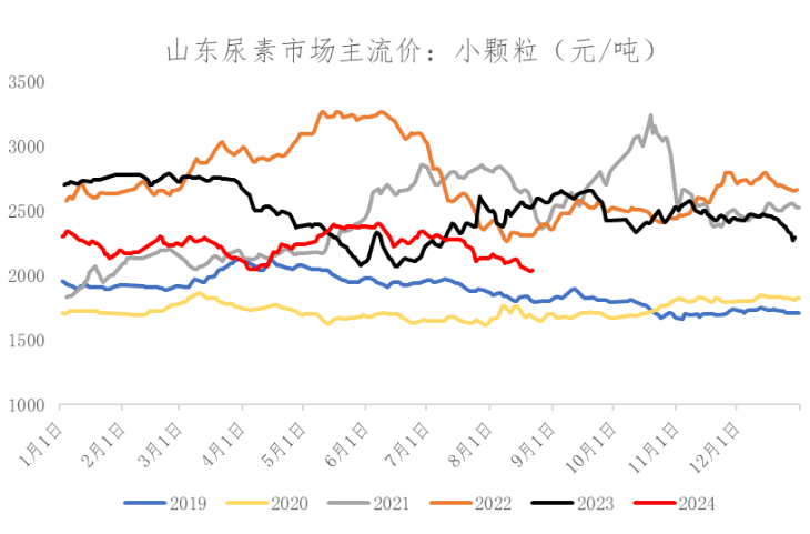 数据来源:Wind、冠通研究咨询部