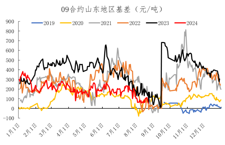 数据来源:冠通研究咨询部