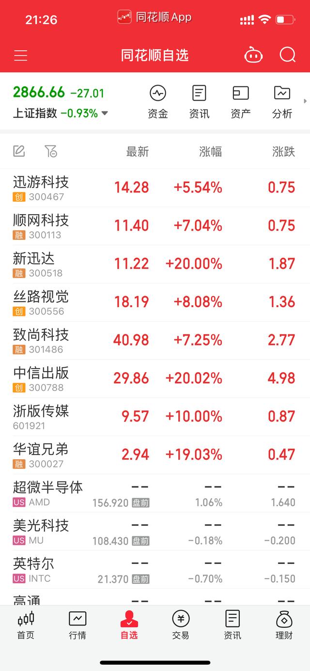 今晚8点第一财经《公司与行业》分析股市热潮不见不股市资讯官网_今日大盘行情分析+热门牛股推荐_股民必看的投资指南散！