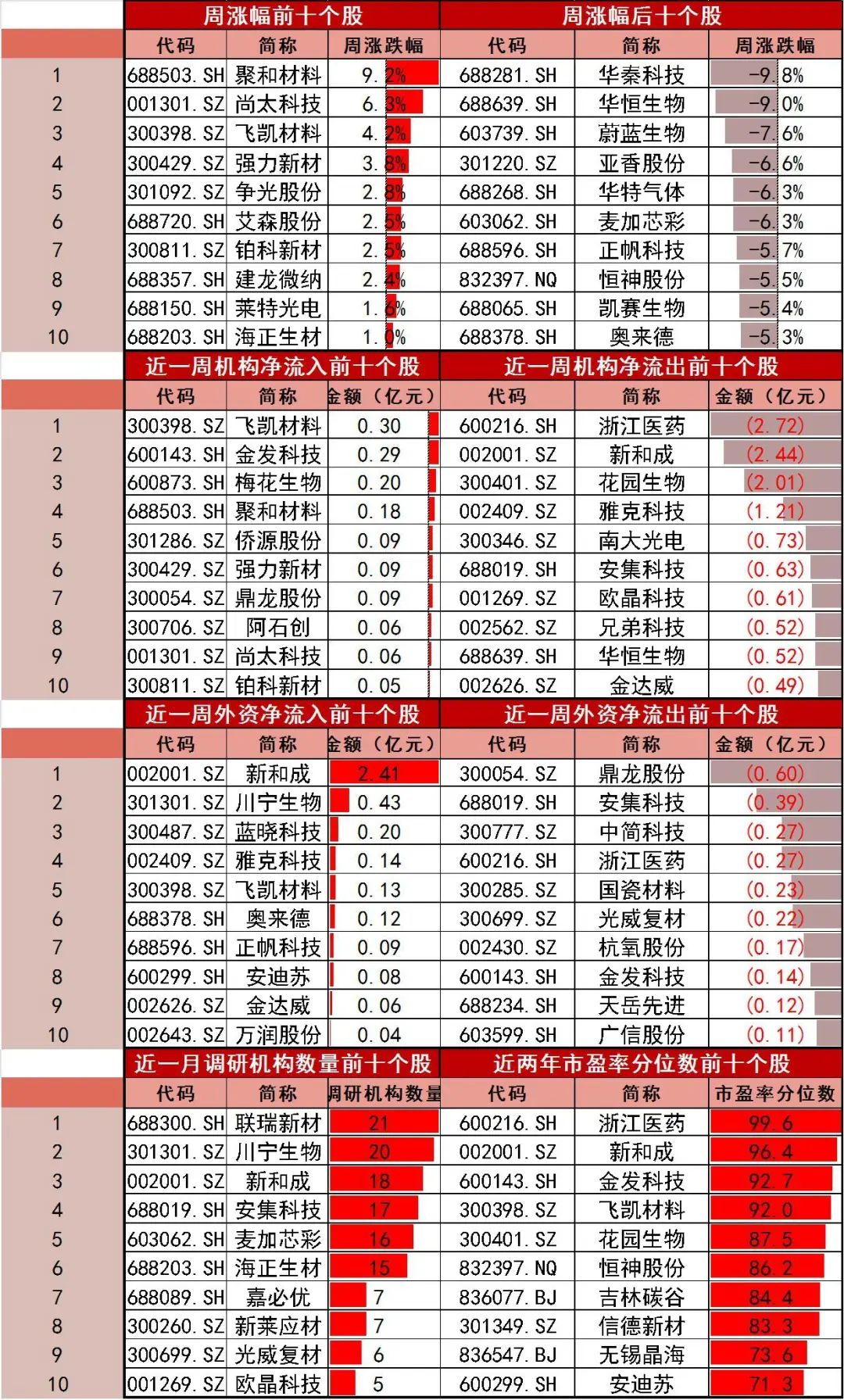 资料来源：Wind，山西证券研究所