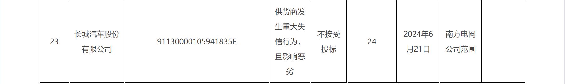 图片来源:南方电网官网