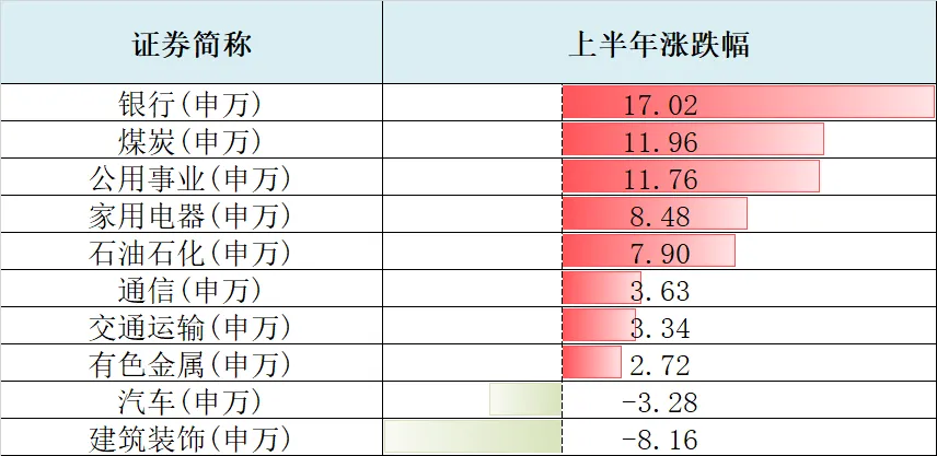 数据来源：Wind，数据区间：2024.01.01-2024.06.30，历史数据不预示未来，详细注释见文末
