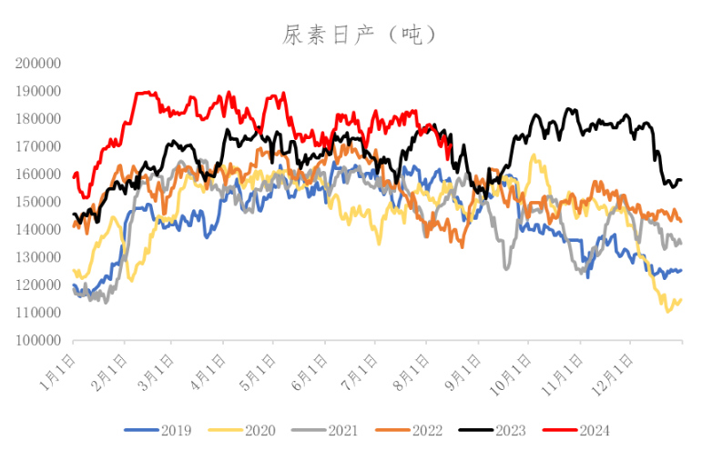 数据来源:冠通研究咨询部
