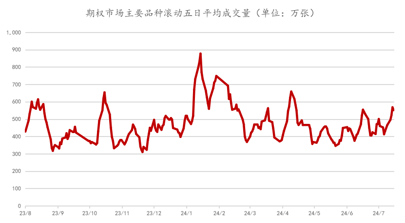 数据来源：Wind，中信建投