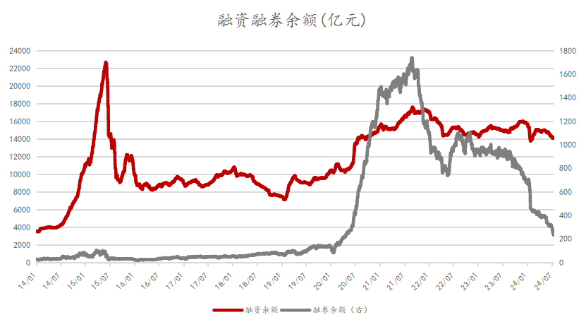 数据来源：Wind，中信建投