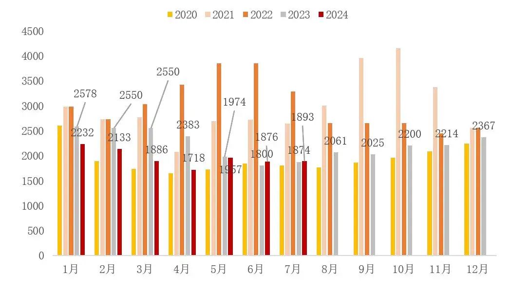 资料来源：钢之家，山西证券研究所