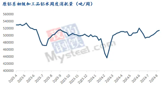 数据起首：Mysteel