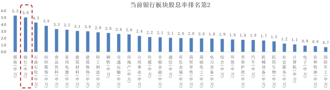 数据来源：Wind，数据截至2024.08.19，历史数据不预示未来，详细注释见文末