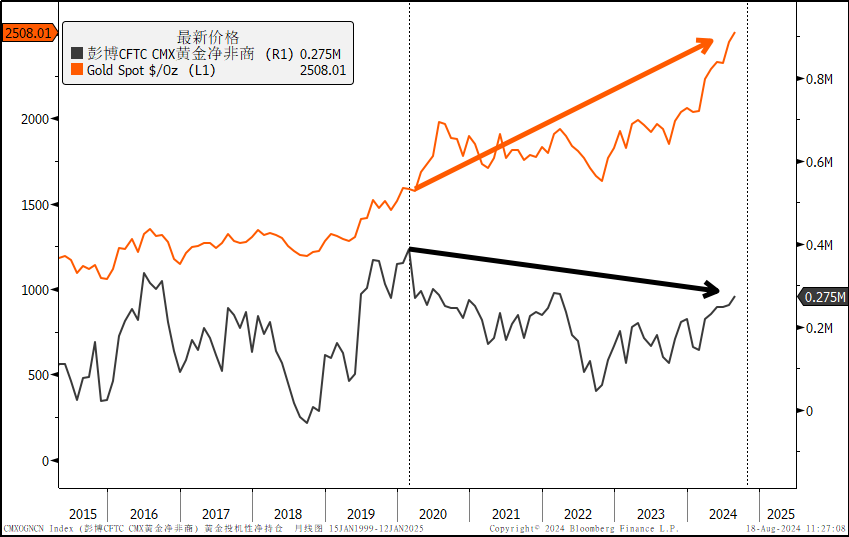 数据来源：Bloomberg、中信银行财富管理