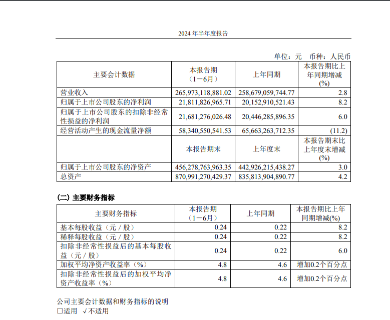 图片来源：中国电信公告