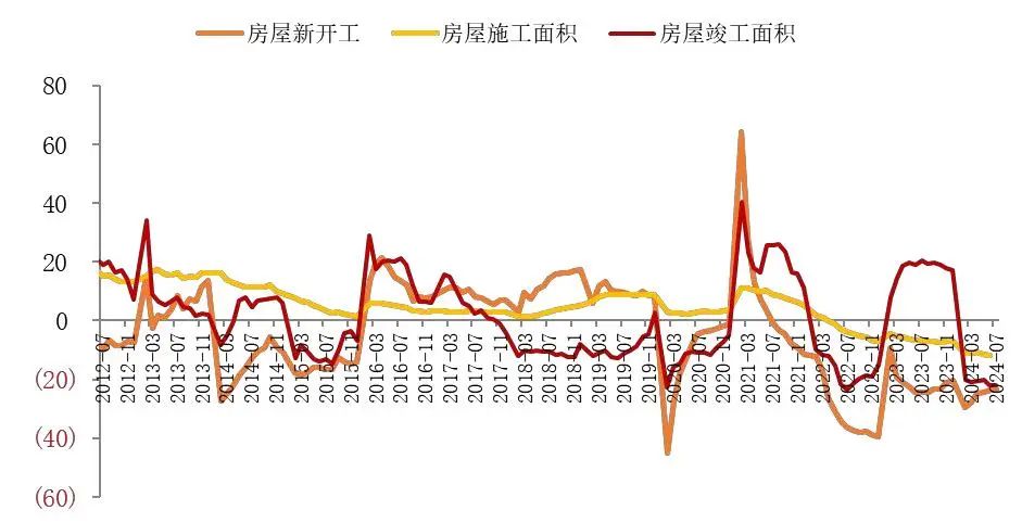 资料来源：国家统计局，山西证券研究所