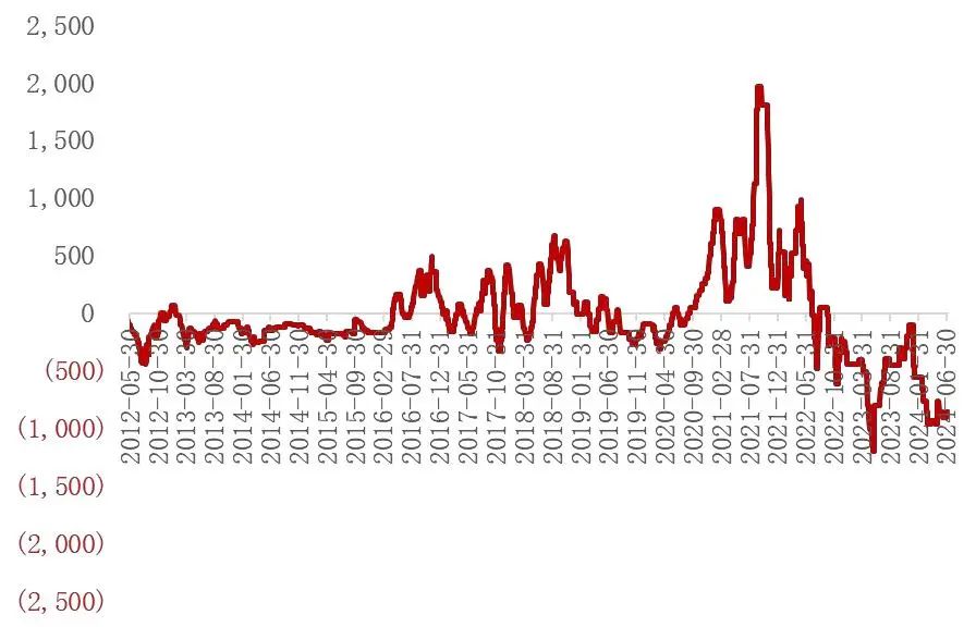 资料来源：钢之家，山西证券研究所
