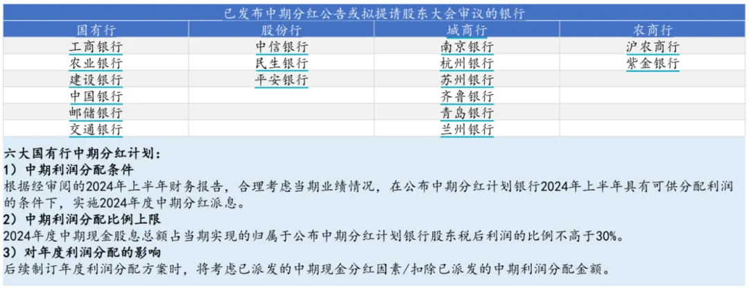 数据来源：Wind，华福证券，截至2024.08.12，以上内容不作为个股推荐，详细注释见文末
